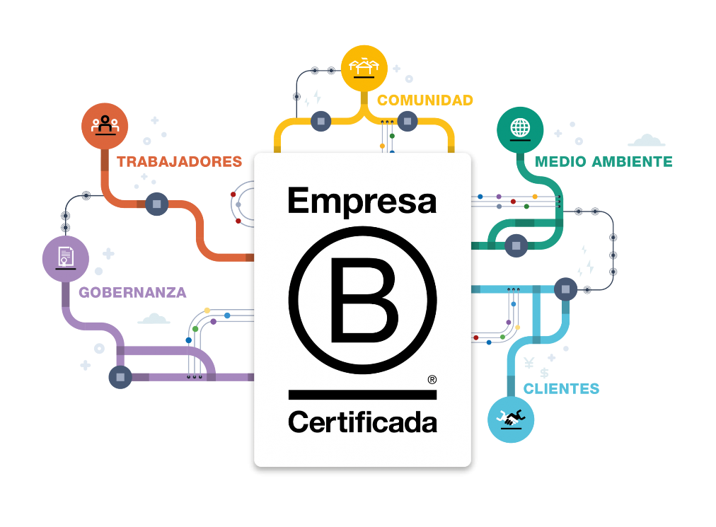 Empresas B